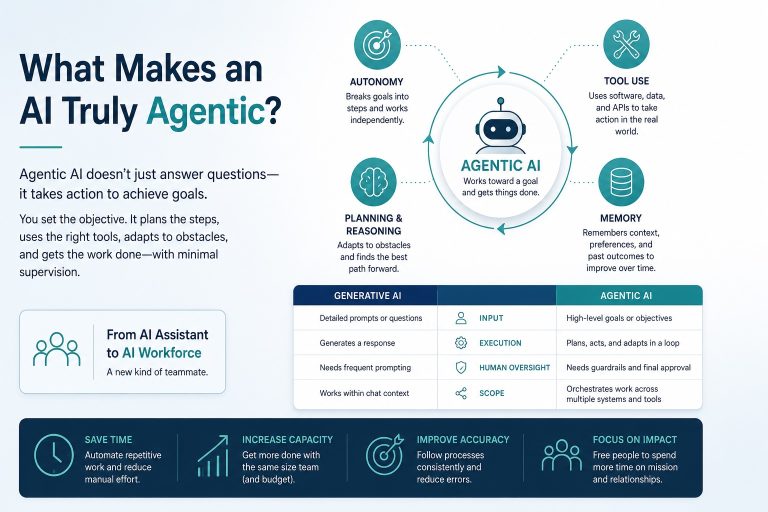 Agentic AI
