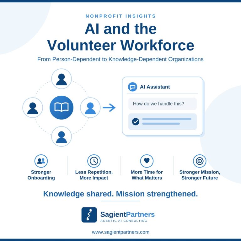 AI and the Volunteer Workforce